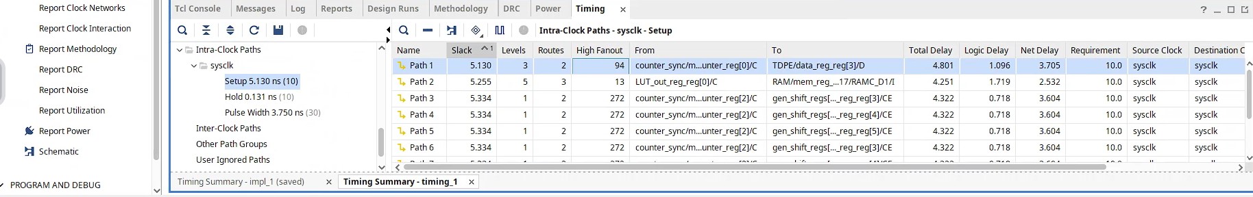 Optimized Critical Path