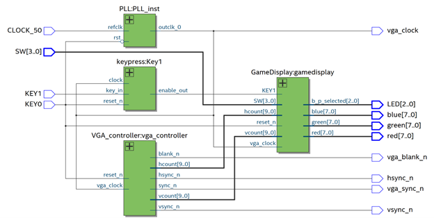 Game Controller Architecture